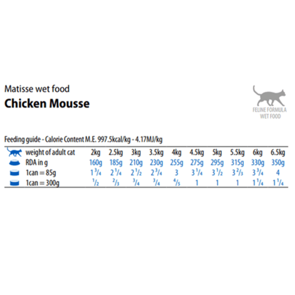 Adult Formulas Chicken Mousse_i | feeding guide
