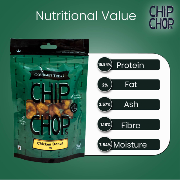 Nutrition Value | Chip Chops Chicken Donuts I3 | Dog Food | Petzsetgo