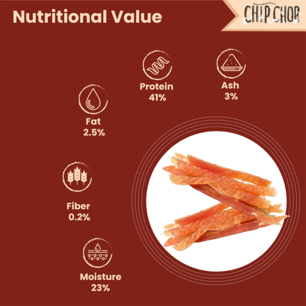 Nutritional value | Chip Chops Chicken Tenders I2 | dog food | petzsetgo