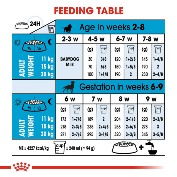Medium Starter - 15 kg_i1 | Feeding table | royal canin