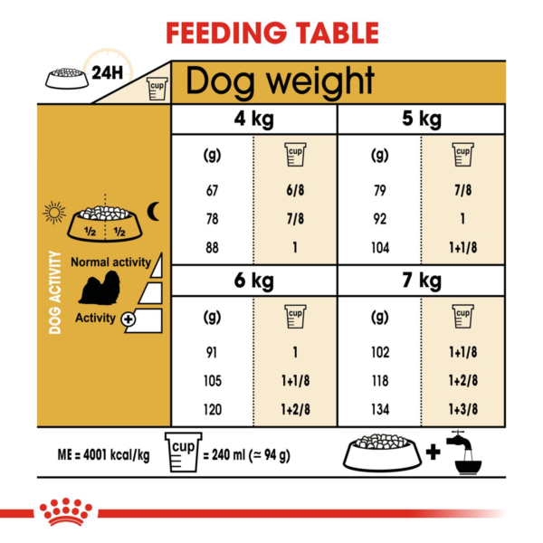 Shih Tzu - 1.5 kg_I | royal canin | dog food | petzsetgo