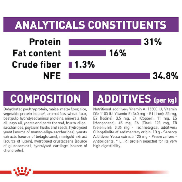 giant_junior_B | royal canin | analyticals
