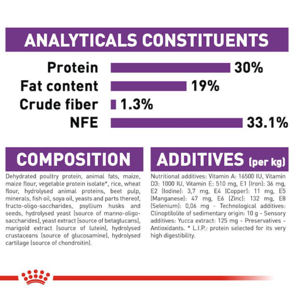 giant_puppy_B | royal canin | analyticals