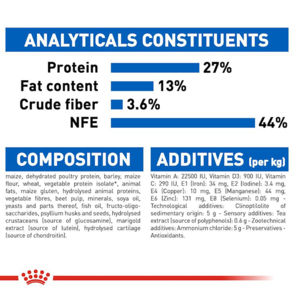 hairball-400 gm_F | royal canin | analyticals