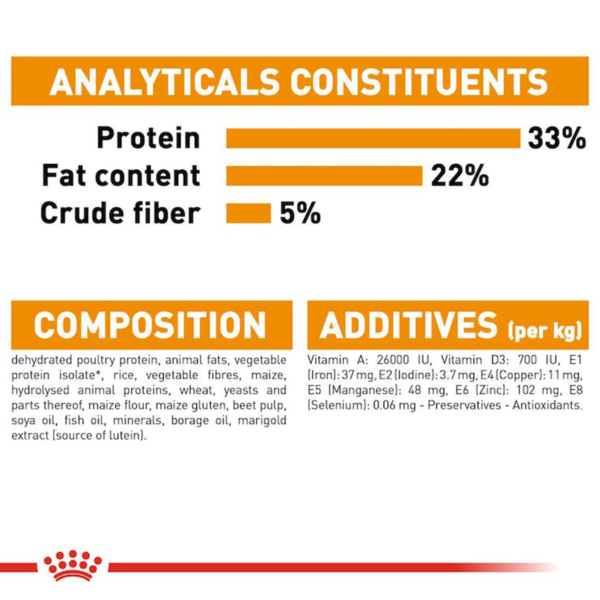 hair&skincare_2kgB | royal canin | analyticals