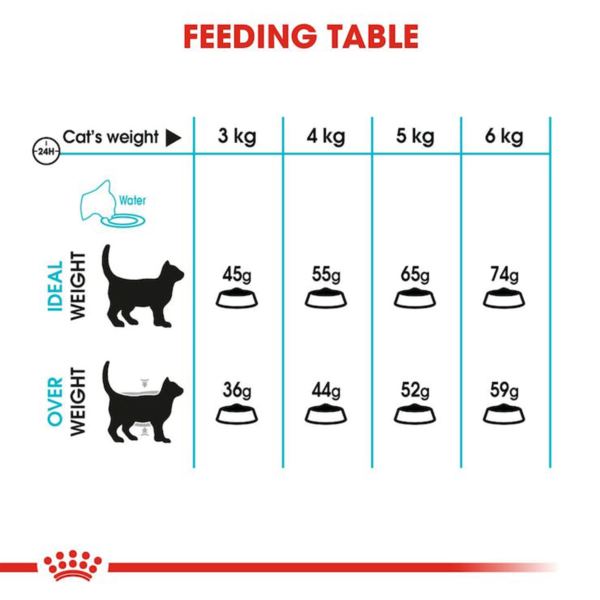 urinary_care_info | royal cannin | cat food | petzsetgo